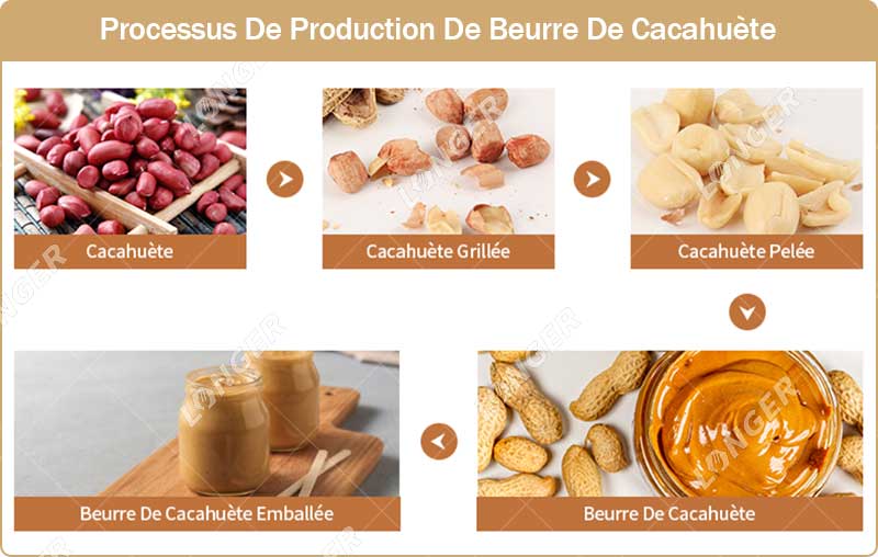 Guide Du Processus De Production De Beurre De Cacahuète.jpg